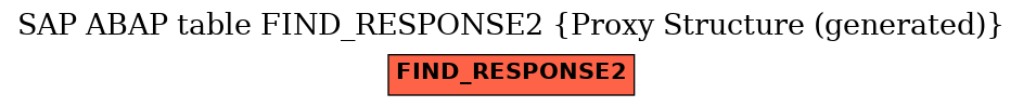 E-R Diagram for table FIND_RESPONSE2 (Proxy Structure (generated))
