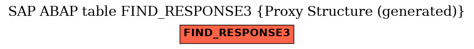 E-R Diagram for table FIND_RESPONSE3 (Proxy Structure (generated))