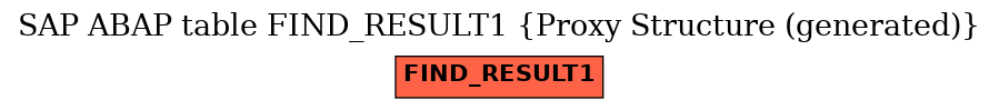 E-R Diagram for table FIND_RESULT1 (Proxy Structure (generated))