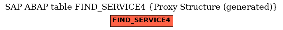 E-R Diagram for table FIND_SERVICE4 (Proxy Structure (generated))