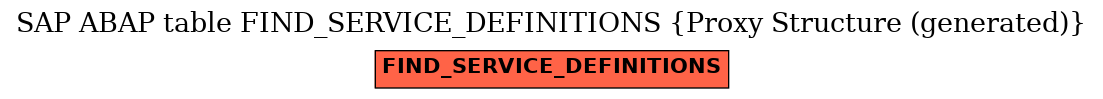 E-R Diagram for table FIND_SERVICE_DEFINITIONS (Proxy Structure (generated))