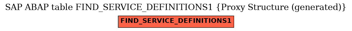 E-R Diagram for table FIND_SERVICE_DEFINITIONS1 (Proxy Structure (generated))