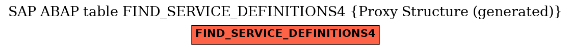E-R Diagram for table FIND_SERVICE_DEFINITIONS4 (Proxy Structure (generated))