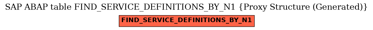 E-R Diagram for table FIND_SERVICE_DEFINITIONS_BY_N1 (Proxy Structure (Generated))
