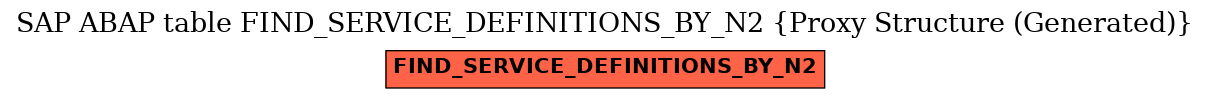E-R Diagram for table FIND_SERVICE_DEFINITIONS_BY_N2 (Proxy Structure (Generated))