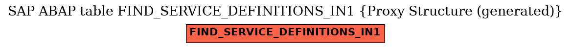 E-R Diagram for table FIND_SERVICE_DEFINITIONS_IN1 (Proxy Structure (generated))