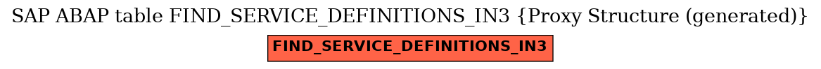 E-R Diagram for table FIND_SERVICE_DEFINITIONS_IN3 (Proxy Structure (generated))