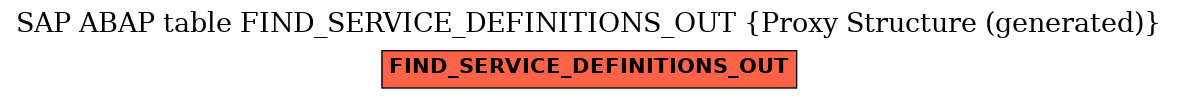 E-R Diagram for table FIND_SERVICE_DEFINITIONS_OUT (Proxy Structure (generated))