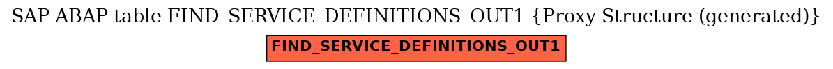 E-R Diagram for table FIND_SERVICE_DEFINITIONS_OUT1 (Proxy Structure (generated))