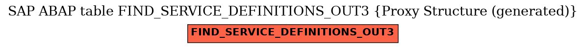 E-R Diagram for table FIND_SERVICE_DEFINITIONS_OUT3 (Proxy Structure (generated))