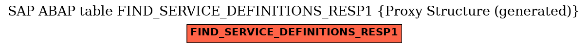 E-R Diagram for table FIND_SERVICE_DEFINITIONS_RESP1 (Proxy Structure (generated))