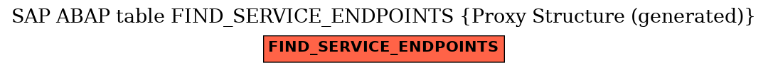 E-R Diagram for table FIND_SERVICE_ENDPOINTS (Proxy Structure (generated))