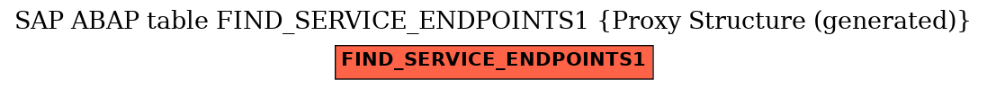 E-R Diagram for table FIND_SERVICE_ENDPOINTS1 (Proxy Structure (generated))