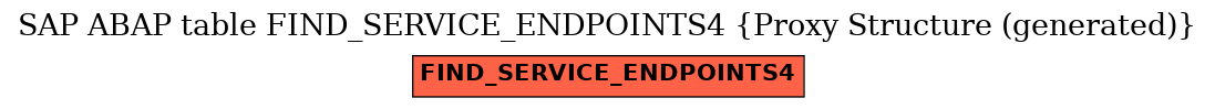 E-R Diagram for table FIND_SERVICE_ENDPOINTS4 (Proxy Structure (generated))