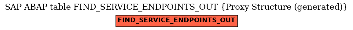 E-R Diagram for table FIND_SERVICE_ENDPOINTS_OUT (Proxy Structure (generated))