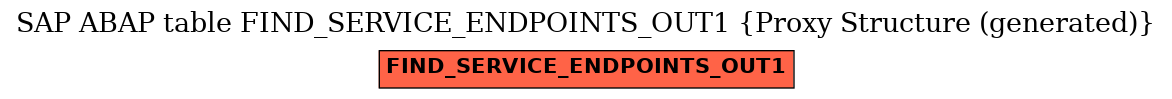 E-R Diagram for table FIND_SERVICE_ENDPOINTS_OUT1 (Proxy Structure (generated))