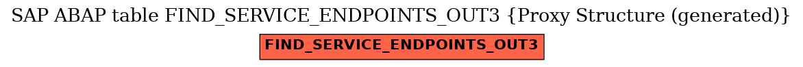 E-R Diagram for table FIND_SERVICE_ENDPOINTS_OUT3 (Proxy Structure (generated))