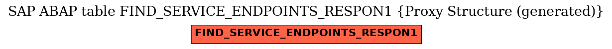 E-R Diagram for table FIND_SERVICE_ENDPOINTS_RESPON1 (Proxy Structure (generated))