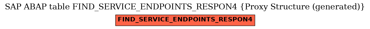 E-R Diagram for table FIND_SERVICE_ENDPOINTS_RESPON4 (Proxy Structure (generated))