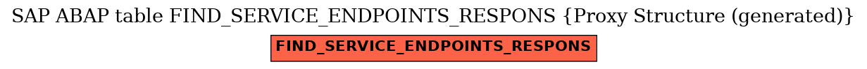 E-R Diagram for table FIND_SERVICE_ENDPOINTS_RESPONS (Proxy Structure (generated))