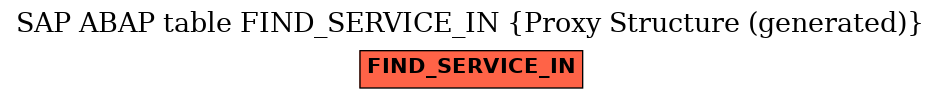 E-R Diagram for table FIND_SERVICE_IN (Proxy Structure (generated))