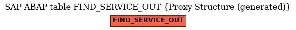 E-R Diagram for table FIND_SERVICE_OUT (Proxy Structure (generated))