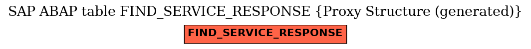 E-R Diagram for table FIND_SERVICE_RESPONSE (Proxy Structure (generated))