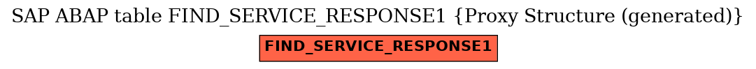 E-R Diagram for table FIND_SERVICE_RESPONSE1 (Proxy Structure (generated))