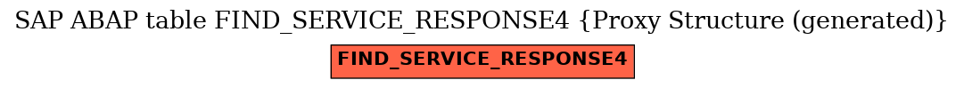 E-R Diagram for table FIND_SERVICE_RESPONSE4 (Proxy Structure (generated))