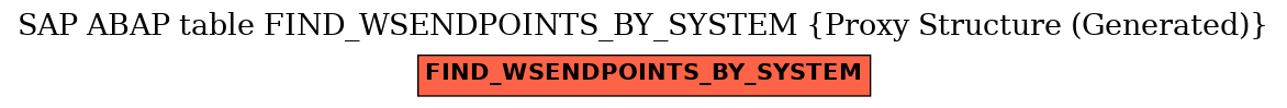 E-R Diagram for table FIND_WSENDPOINTS_BY_SYSTEM (Proxy Structure (Generated))