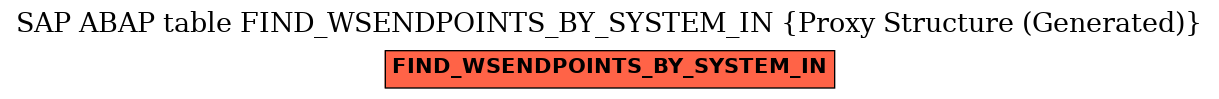 E-R Diagram for table FIND_WSENDPOINTS_BY_SYSTEM_IN (Proxy Structure (Generated))