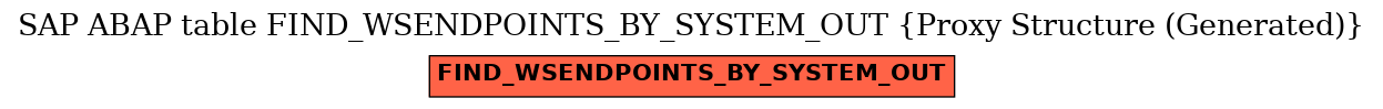 E-R Diagram for table FIND_WSENDPOINTS_BY_SYSTEM_OUT (Proxy Structure (Generated))