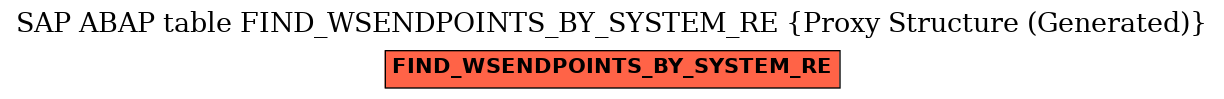 E-R Diagram for table FIND_WSENDPOINTS_BY_SYSTEM_RE (Proxy Structure (Generated))