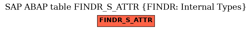 E-R Diagram for table FINDR_S_ATTR (FINDR: Internal Types)