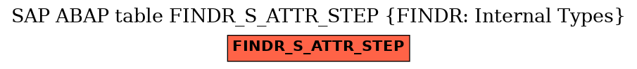 E-R Diagram for table FINDR_S_ATTR_STEP (FINDR: Internal Types)