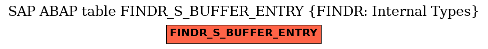 E-R Diagram for table FINDR_S_BUFFER_ENTRY (FINDR: Internal Types)