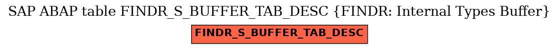 E-R Diagram for table FINDR_S_BUFFER_TAB_DESC (FINDR: Internal Types Buffer)