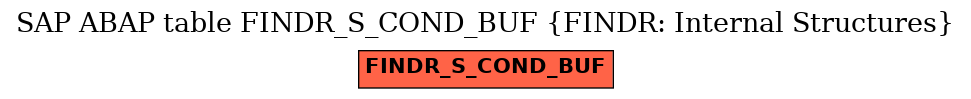 E-R Diagram for table FINDR_S_COND_BUF (FINDR: Internal Structures)