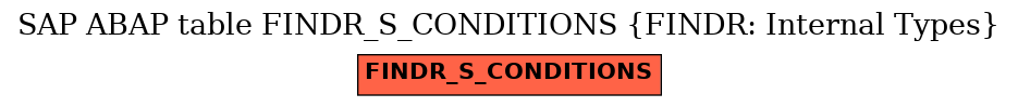 E-R Diagram for table FINDR_S_CONDITIONS (FINDR: Internal Types)