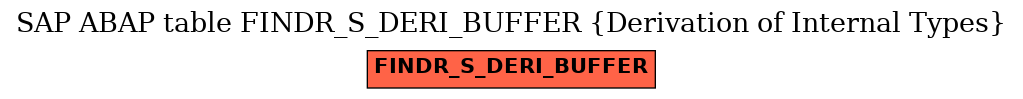 E-R Diagram for table FINDR_S_DERI_BUFFER (Derivation of Internal Types)