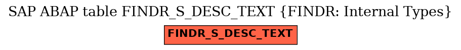 E-R Diagram for table FINDR_S_DESC_TEXT (FINDR: Internal Types)