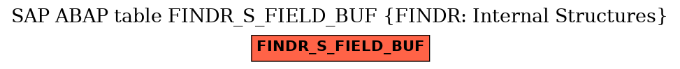 E-R Diagram for table FINDR_S_FIELD_BUF (FINDR: Internal Structures)