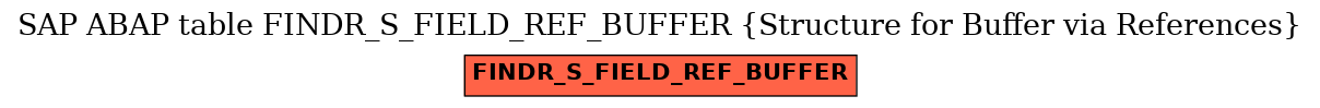 E-R Diagram for table FINDR_S_FIELD_REF_BUFFER (Structure for Buffer via References)