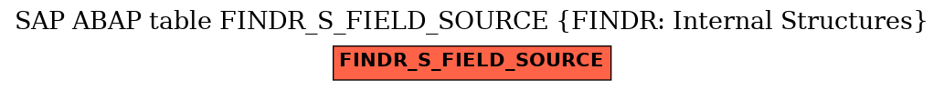 E-R Diagram for table FINDR_S_FIELD_SOURCE (FINDR: Internal Structures)