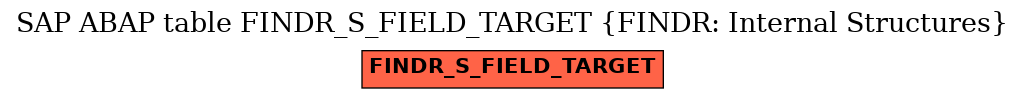 E-R Diagram for table FINDR_S_FIELD_TARGET (FINDR: Internal Structures)