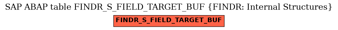 E-R Diagram for table FINDR_S_FIELD_TARGET_BUF (FINDR: Internal Structures)