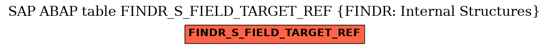 E-R Diagram for table FINDR_S_FIELD_TARGET_REF (FINDR: Internal Structures)