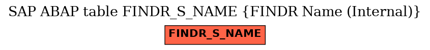 E-R Diagram for table FINDR_S_NAME (FINDR Name (Internal))