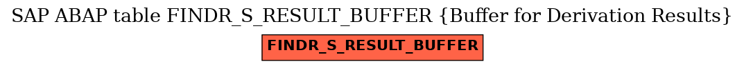 E-R Diagram for table FINDR_S_RESULT_BUFFER (Buffer for Derivation Results)