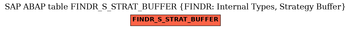 E-R Diagram for table FINDR_S_STRAT_BUFFER (FINDR: Internal Types, Strategy Buffer)